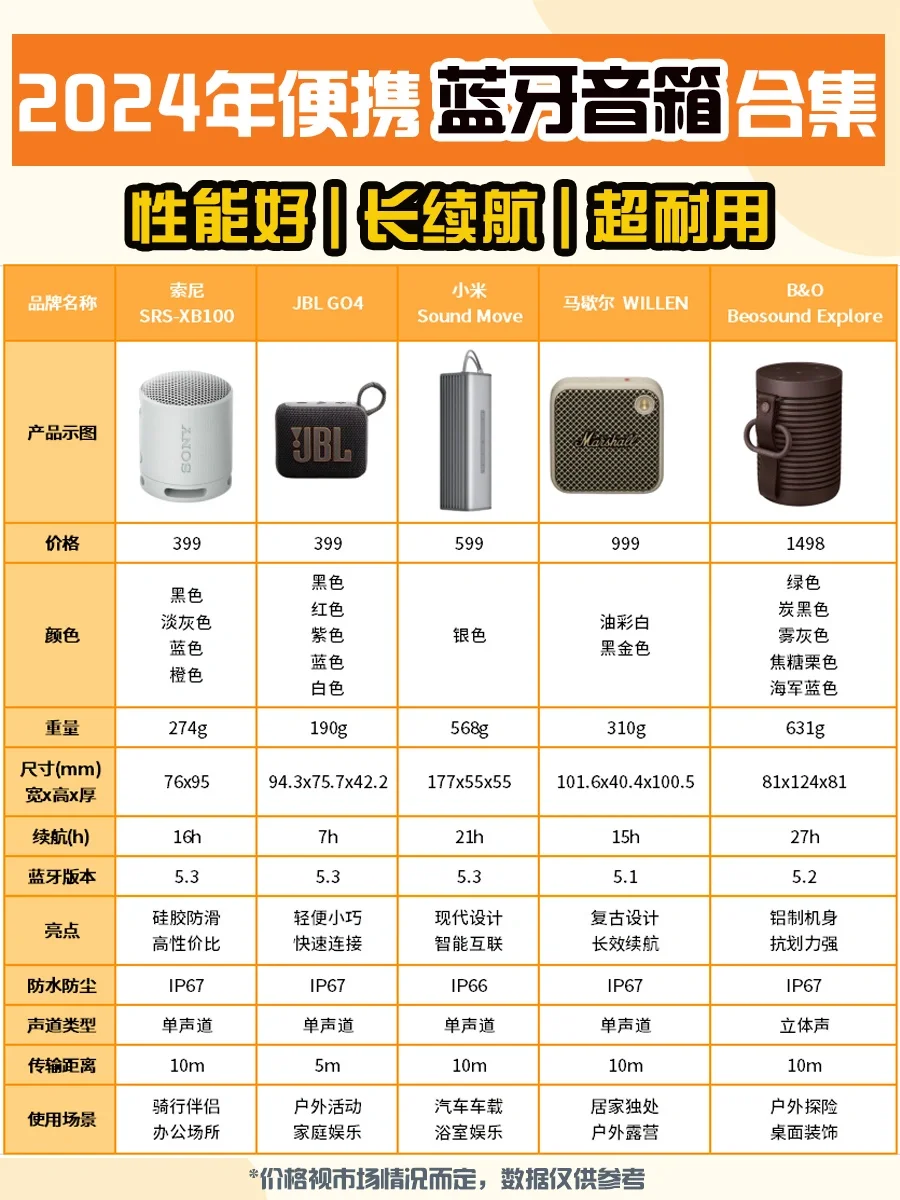 听句劝吧❗适合户外便携蓝牙音响推荐👍