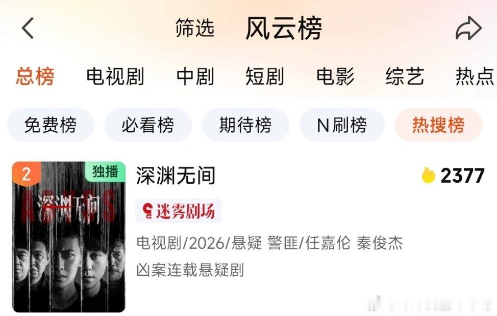 任嘉伦[超话] 今天10点就开始播前热烈宣发爱奇艺各榜已然在线这个深渊无间今晚要