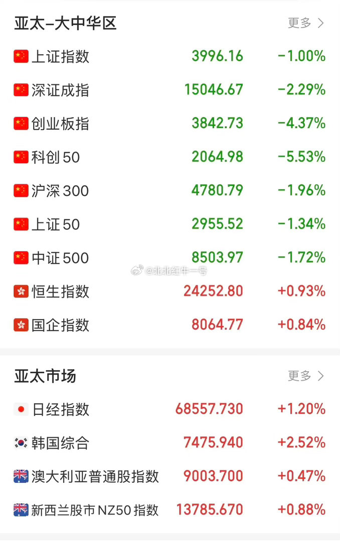 今天上午往AI算力方面冲进去的下午应该都被埋了吧？ 资金在创新药、商业航空和AI