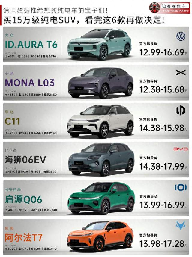 15万级纯电SUV六车横评