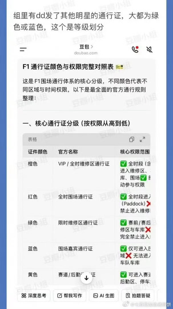 于适F1观赛待遇，橙色牌子最高待遇 