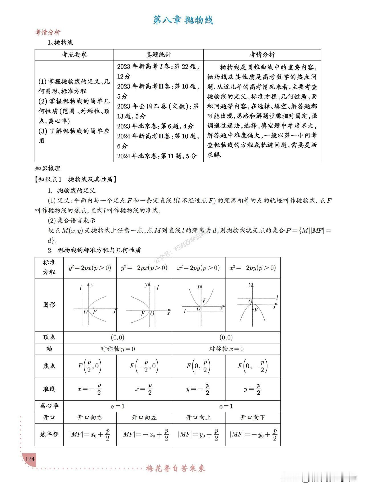 高中数学——抛物线重点、难点精讲