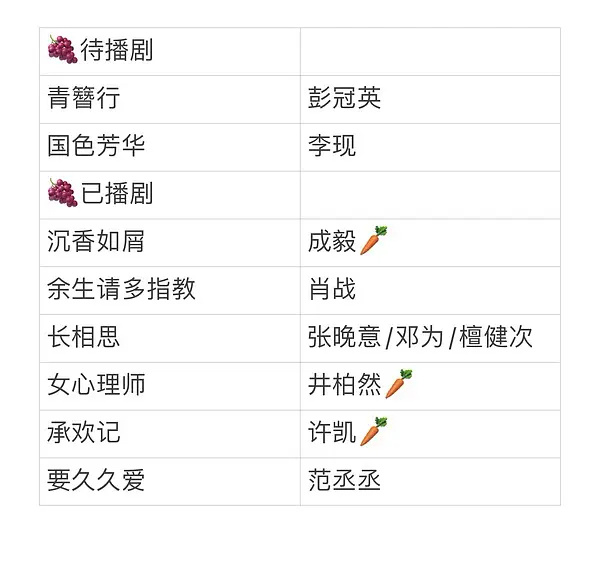 杨紫三部剧，业内还能不知道杨紫的商业价值吗？ 剧一部接一个 ，代言一个连一个 ，