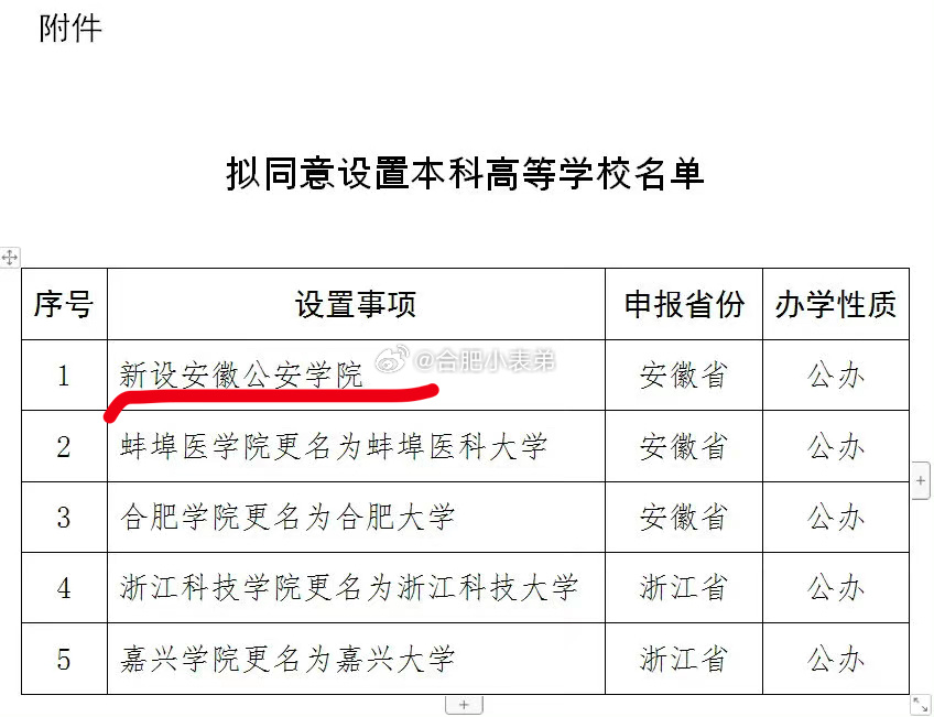 安徽公安学院来了！咱们安徽人自己的本科公安院校。[good][赞啊]#安徽省的第
