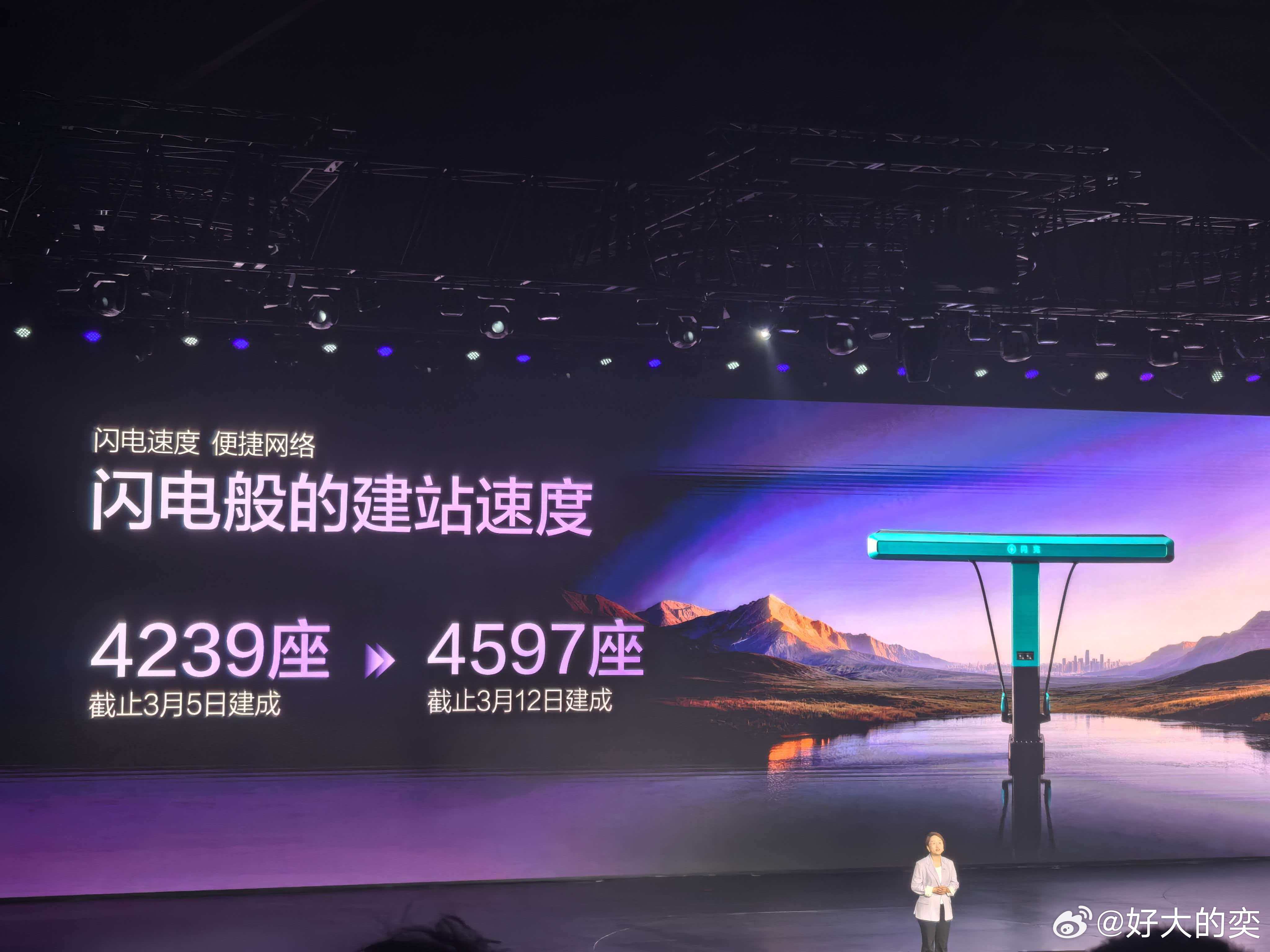 没想到吧？比亚迪闪充站已经建了4597座。方程豹钛3