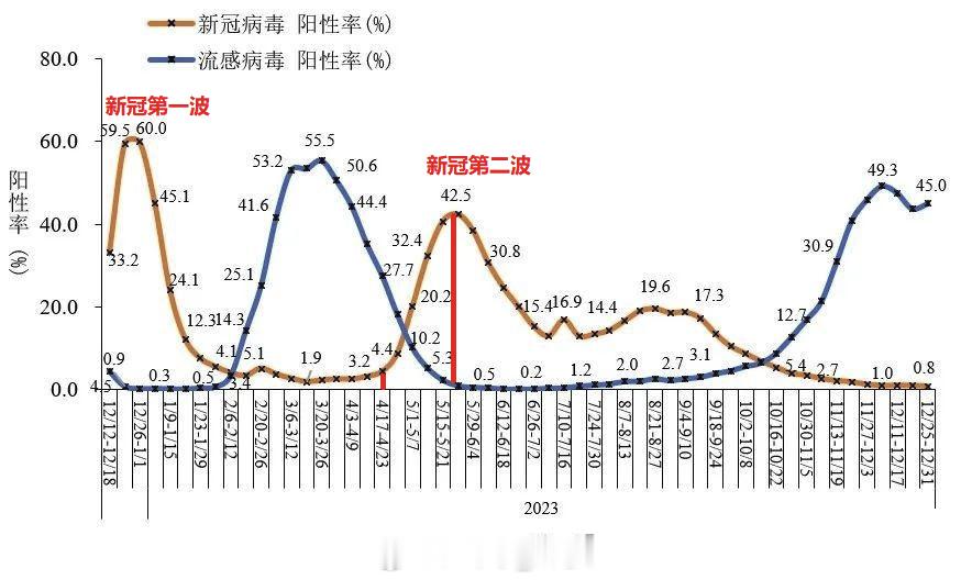 刚才警告了新冠第三波开始 