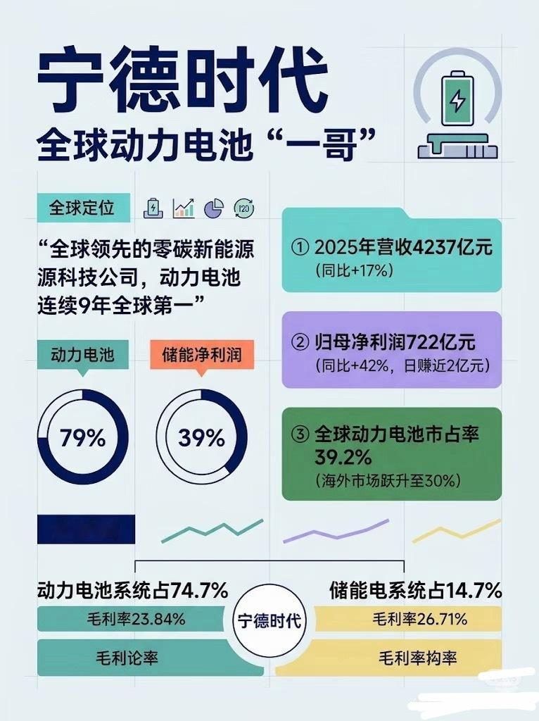 宁德时代大跌近6%配售就是上市公司向特定投资者（机构、大股东等）发行新股的再融资