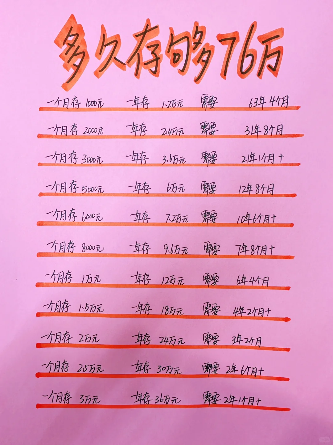 姐姐喊你来存钱，新的一年你打算存多少钱？