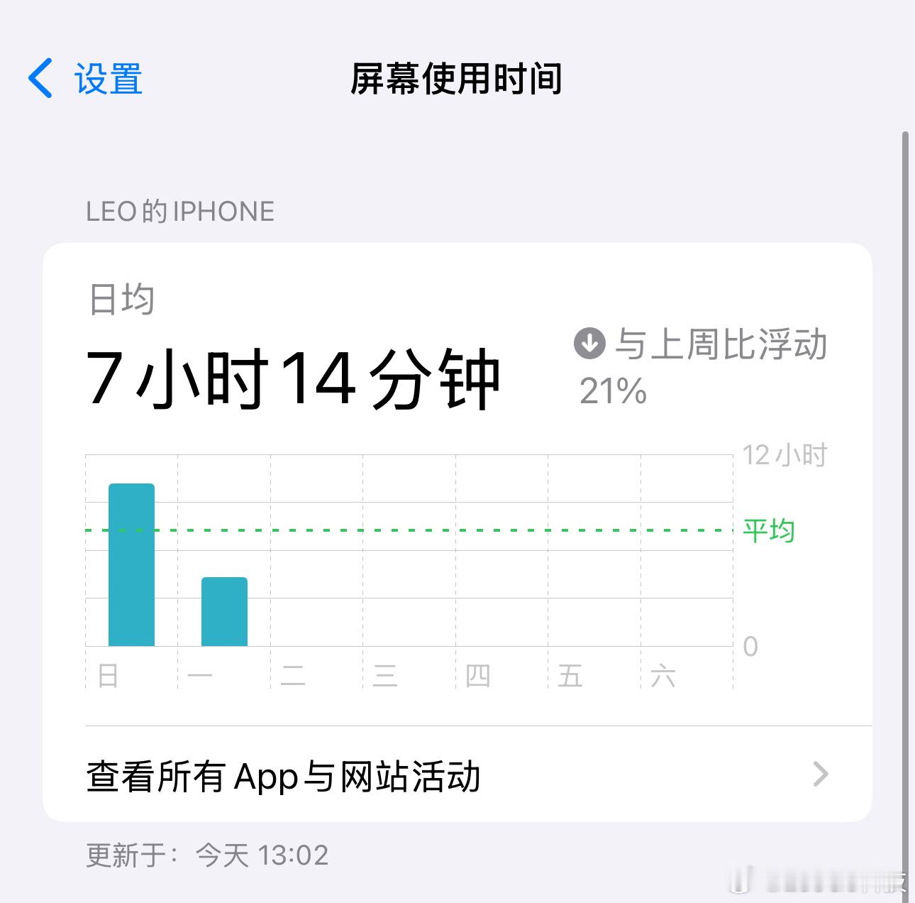 所以，我是从垃圾桶🗑️捡的，我是不是和垃圾很亲切现在每天用手机的时间真的超过1