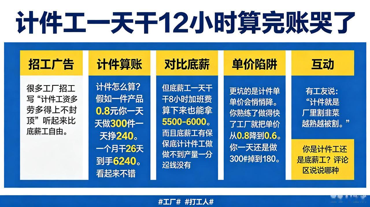 计件工一天干12小时算完账哭了
很多工厂招工写"计件工资多劳多得上不封顶"听起来