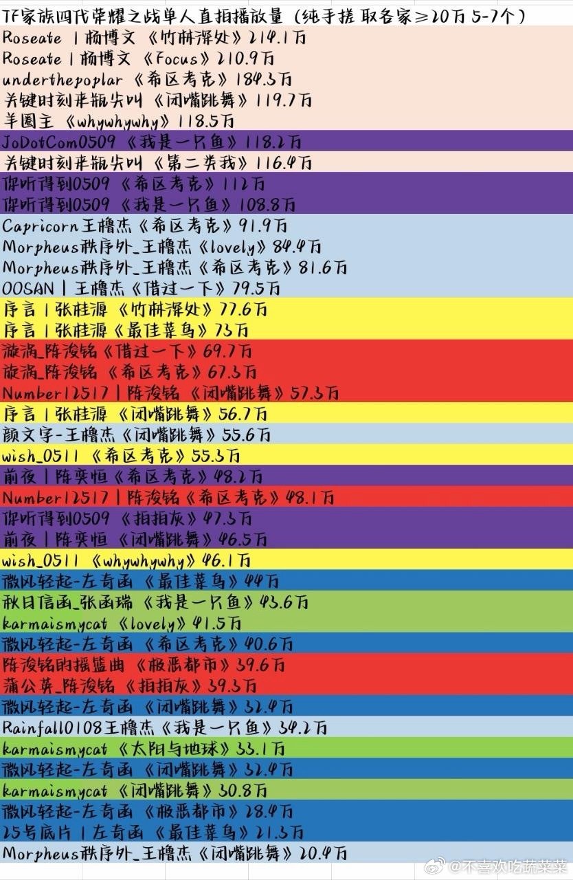 tg TF家族四代荣耀之战单人直拍拉表 