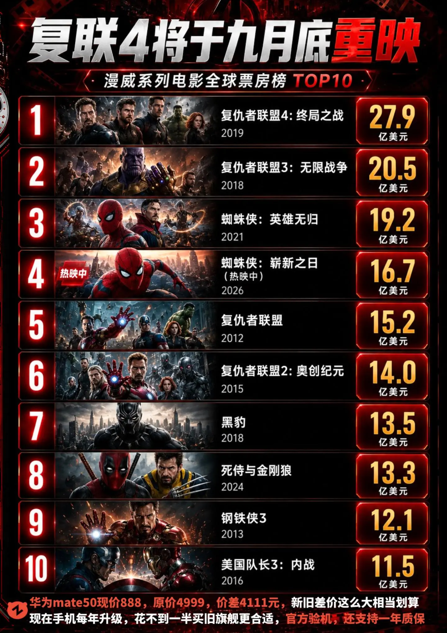 复联4确定内地重映！阿凡达危险了~