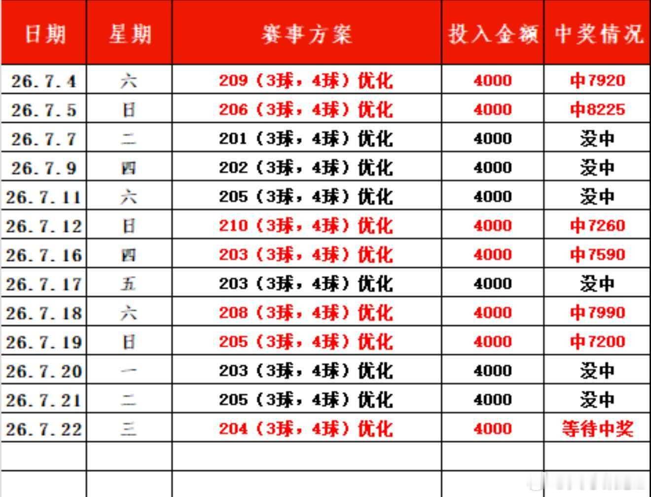 两个进球今天都要翻红