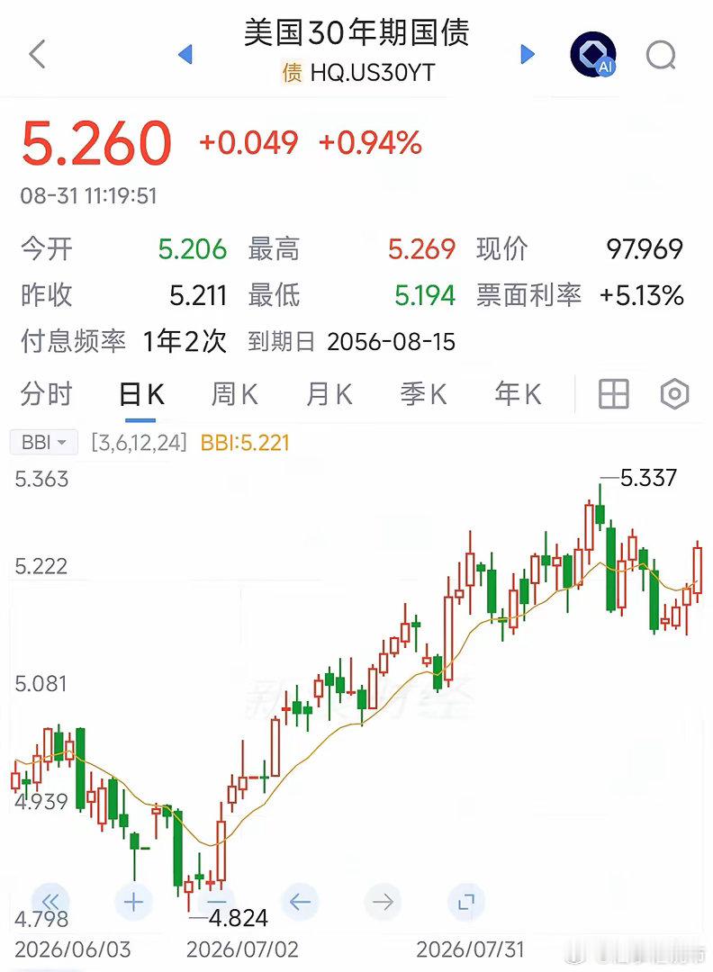 10年期美债收益率突破新高，长债集体逼近高点，背后是什么原因？8月31日美债各期