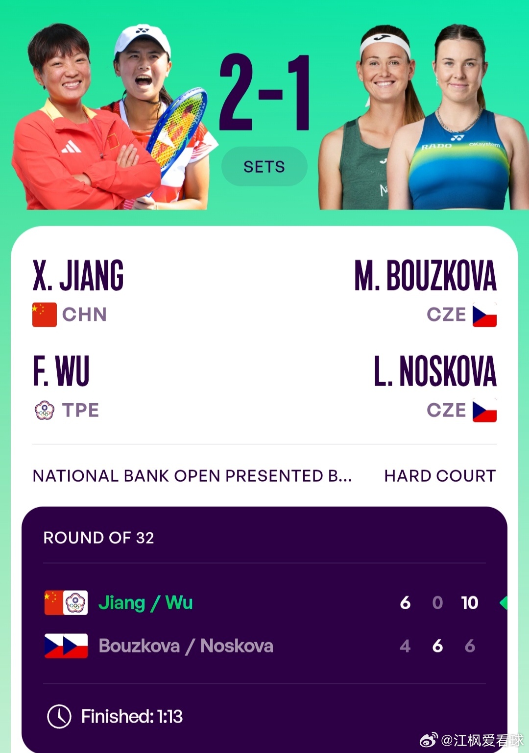 WTA1000多伦多站🇨🇦女双首轮海峡组合吴芳娴/蒋欣玗🇨🇳以6-4/0