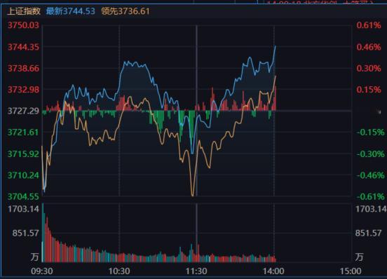 分歧之后，是不是更好了；别乱拉金融就行。 ​​​