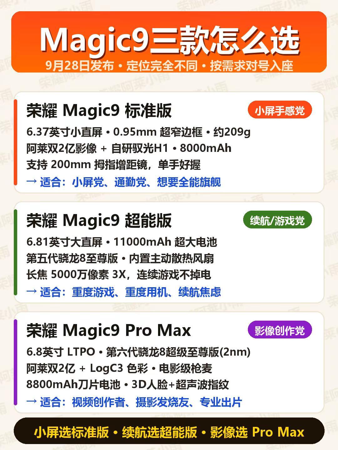 荣耀Magic9三款怎么选？一张图说清。📱标准版：6.37英寸小直屏、约209