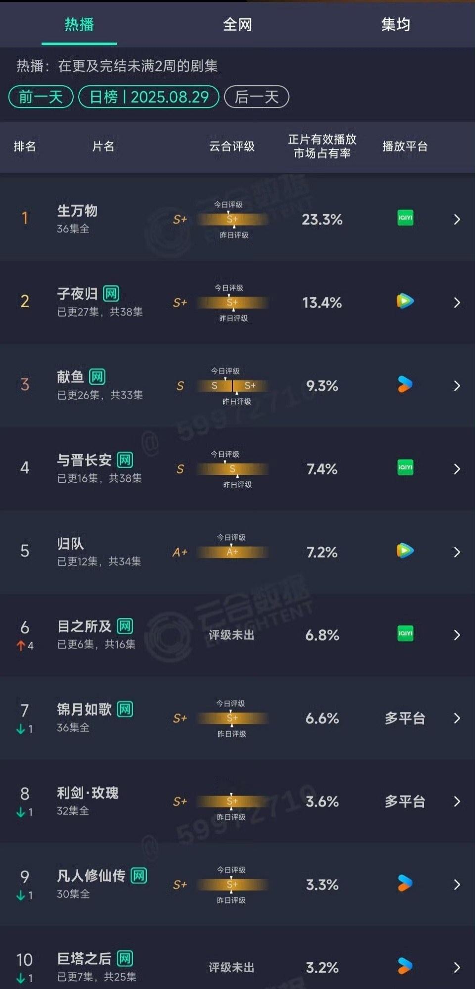 一个能打的都没有[doge] ​​​