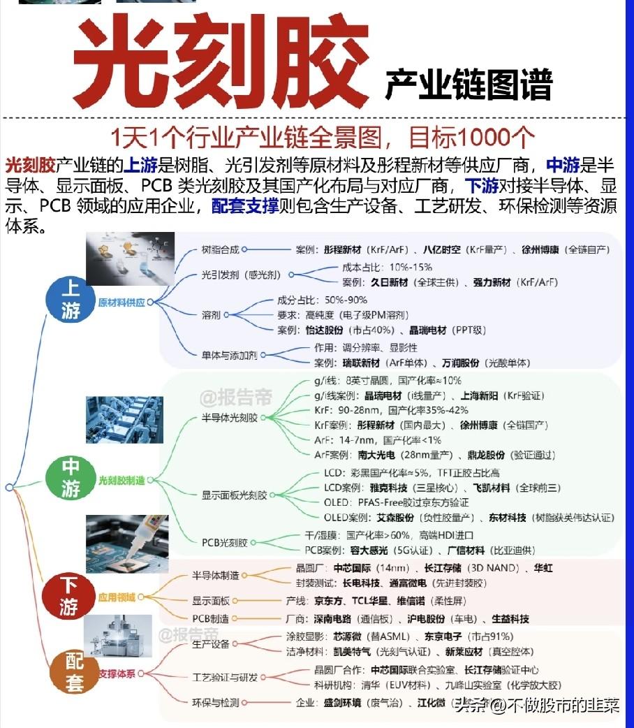 光刻胶国产替代提速，谁能啃下芯片制造最难的材料硬骨头？
 
国内晶圆厂扩产持续提