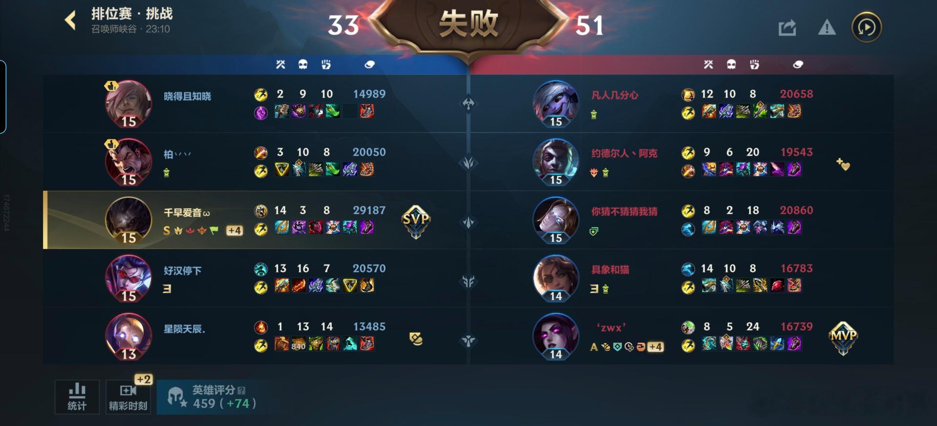 英雄联盟手游LOL手游共赴盛宴LOL手游4周年这上野是不是人机呢？