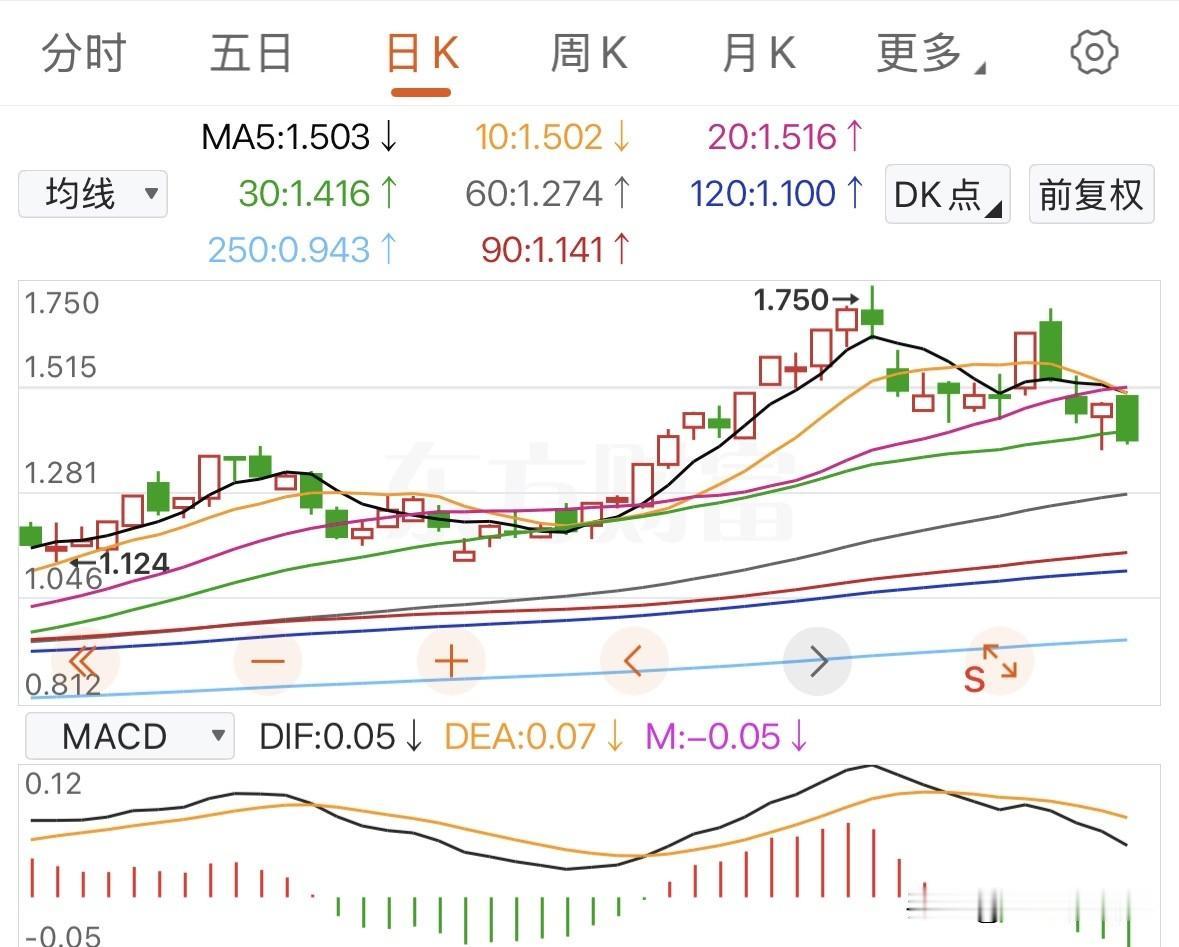 突发利空：目前外围，美股存储芯片暴跌，闪迪跌幅超12%，海力士跌幅超11%，西部