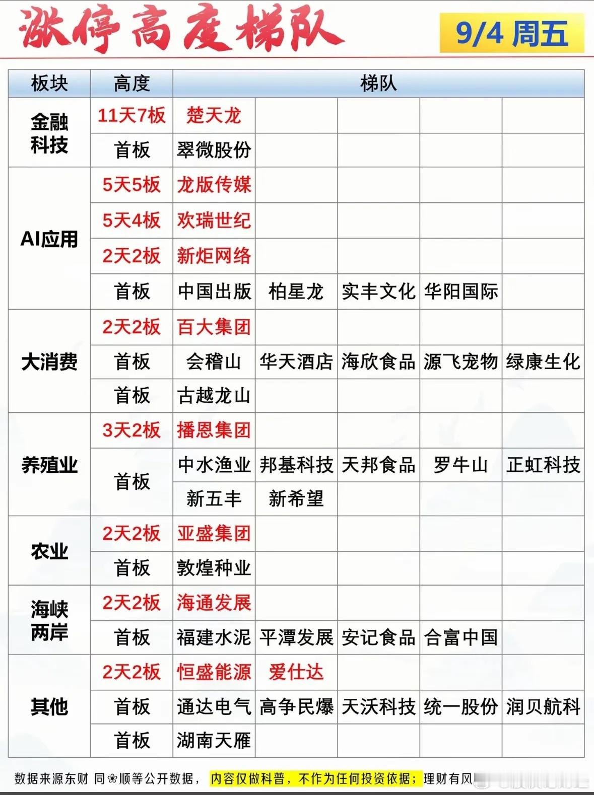 9月4日涨停复盘 ​​​