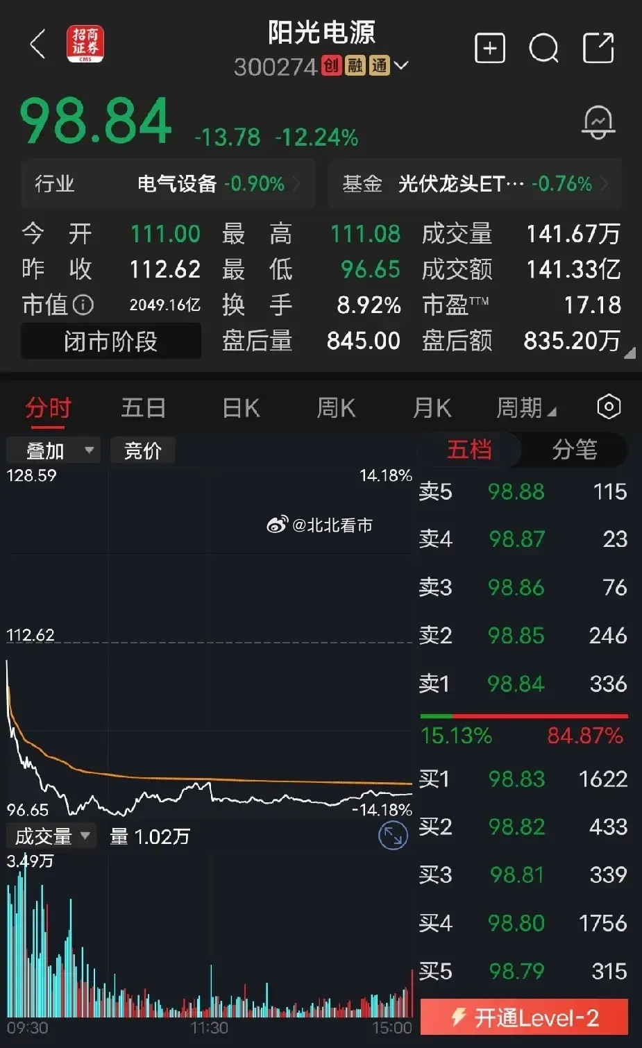 阳光电源逆变器，电网设备，储能电池等都不要了，那它们到底拿什么替代？中际旭创今天