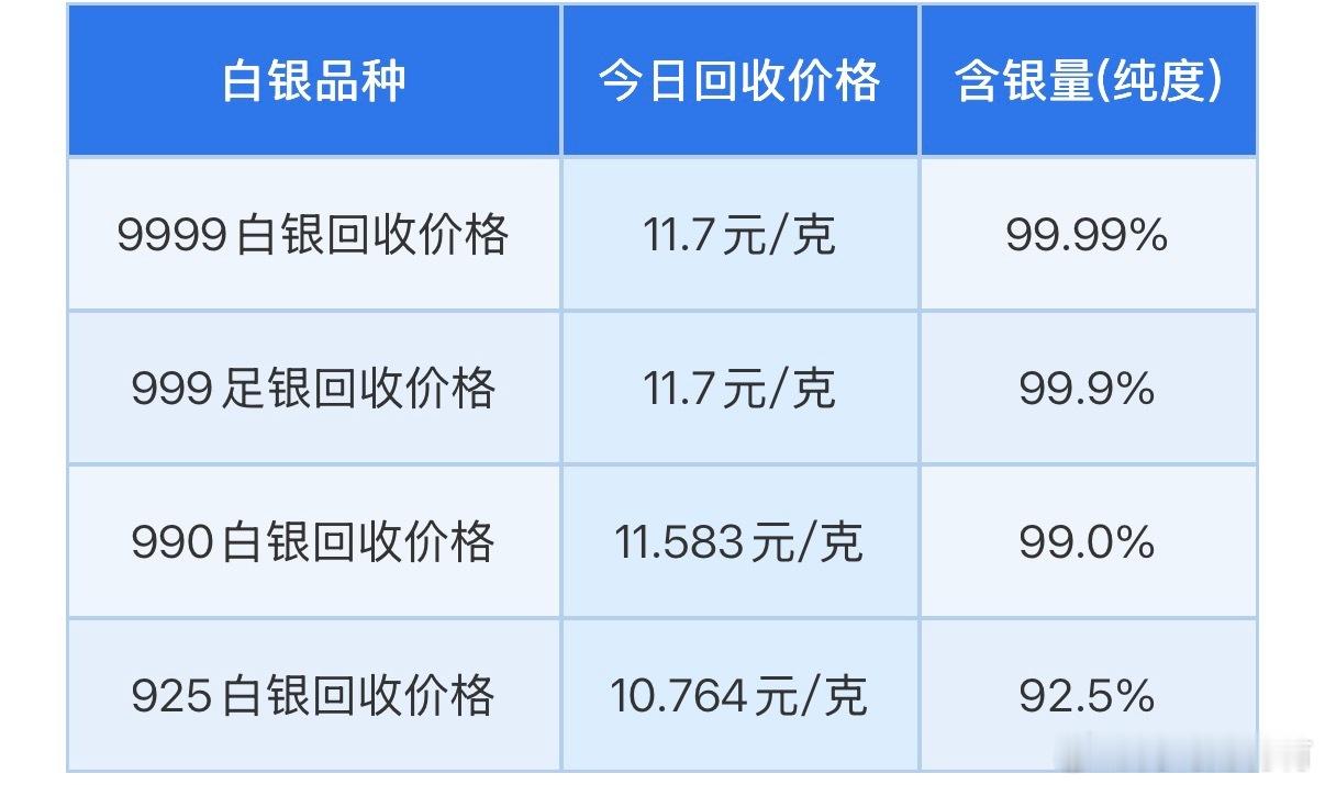 银价飙涨10元每克好便宜 