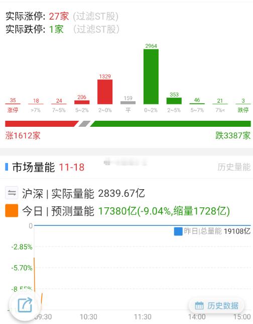 小票这个就属于人为干扰了。 
