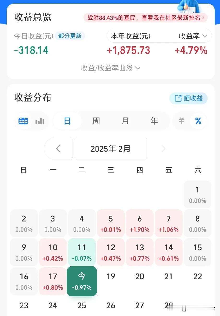 本金4w，目标100w，AI炒基挑战-第8日

今日操作[红包]：
1、中药++