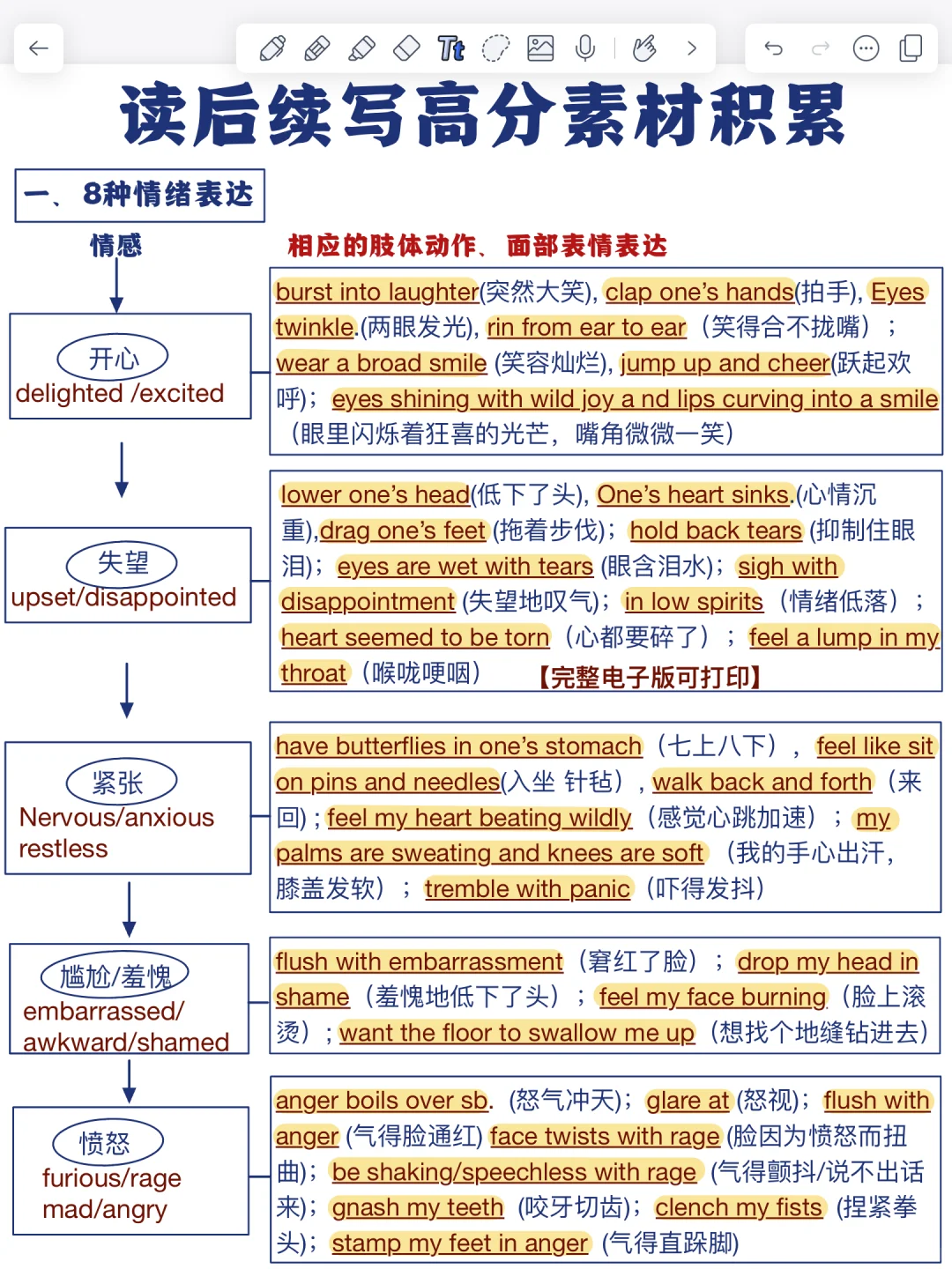 读后续写必背素材！码住不亏！阅卷老师超爱！