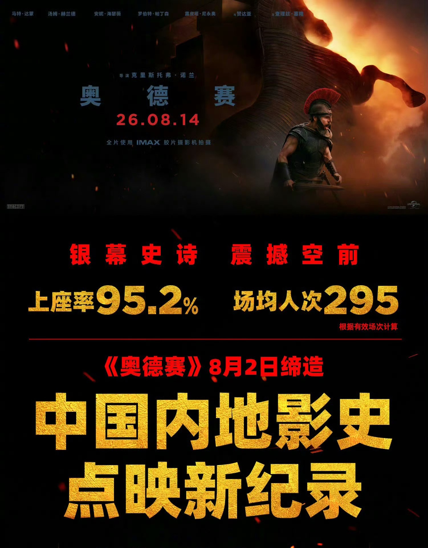 无论如何诺兰的奥德赛我一定会去看，看完我要自己给评价
