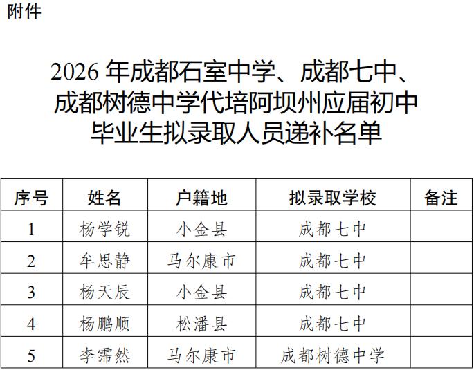 关于2026年成都石室中学、成都七中、成都树德中学代培阿坝州应届初中毕业生拟录取