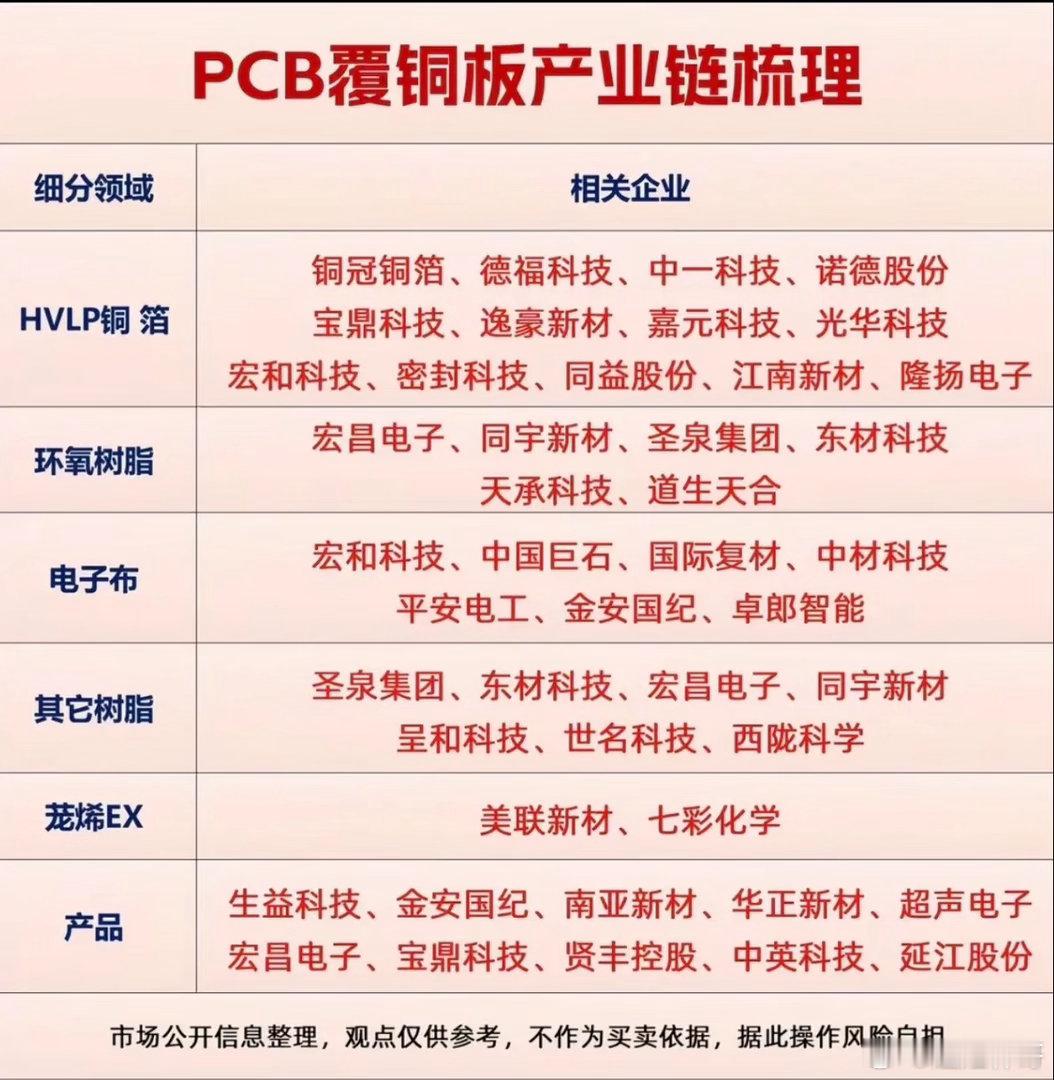 MLCC与覆铜板：电子链底层刚需赛道，静待行业回暖在AI算力、消费电子复苏的大背