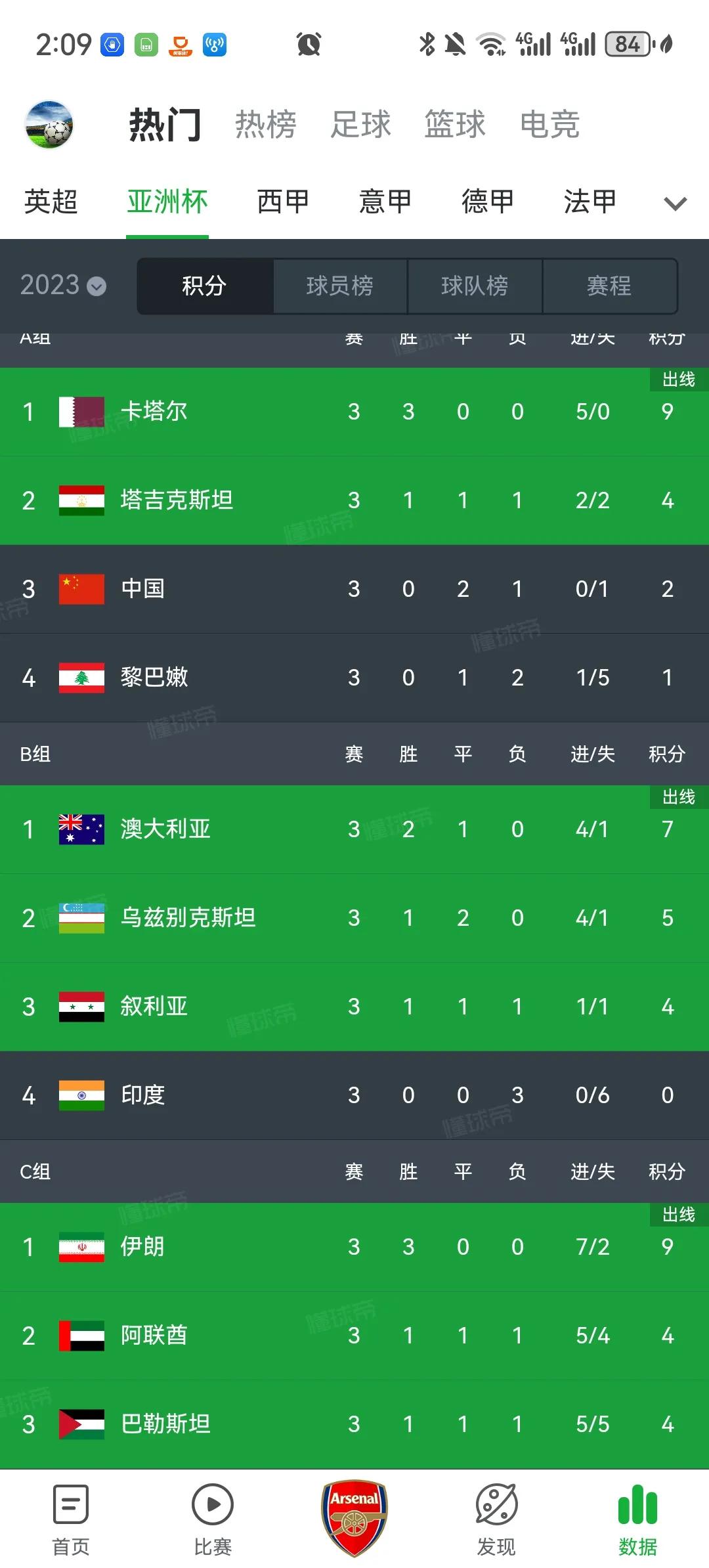 本届亚洲杯最失败的三支球队如下：
1.中国队。分在最弱的一个小组，竟然一球不进仅