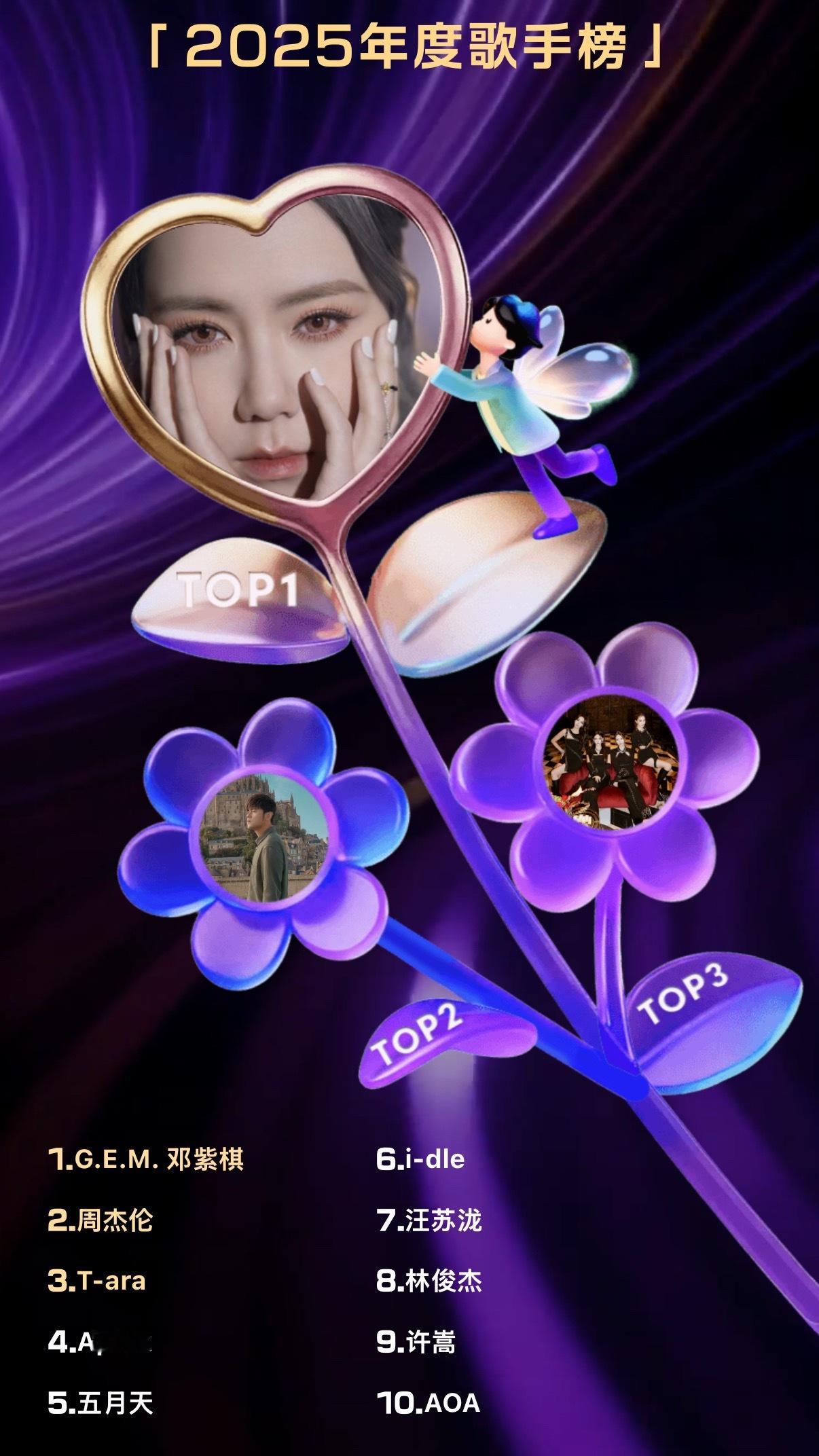 QQ音乐年度报告来了，年度歌手是G.E.M邓紫棋。这一年，耳机里是她，现场也是她