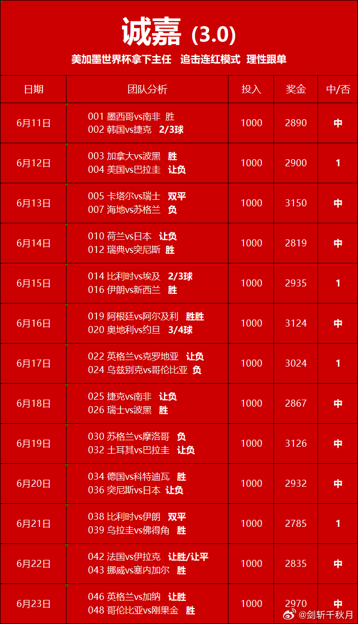6月23日作业如下 连虹ing每日足球推荐美甲墨世界杯英格兰vs加纳 让圣哥伦比