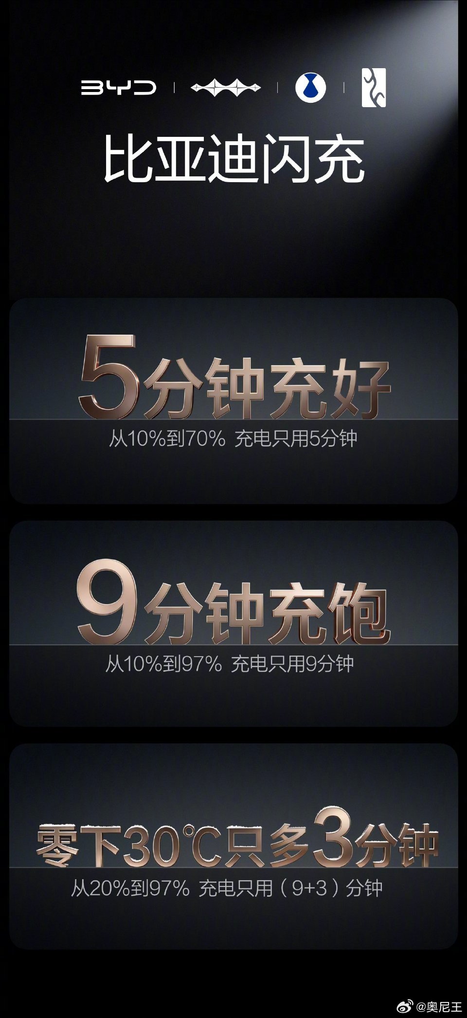 海狮06自由闪充告别等待新款海狮06EV这次直接把充电卷到了头。15.99万起的