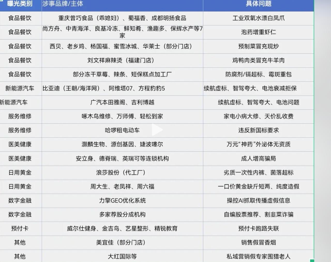 315再再再………………………………………………再一次的曝光了饮食安全的问题！！