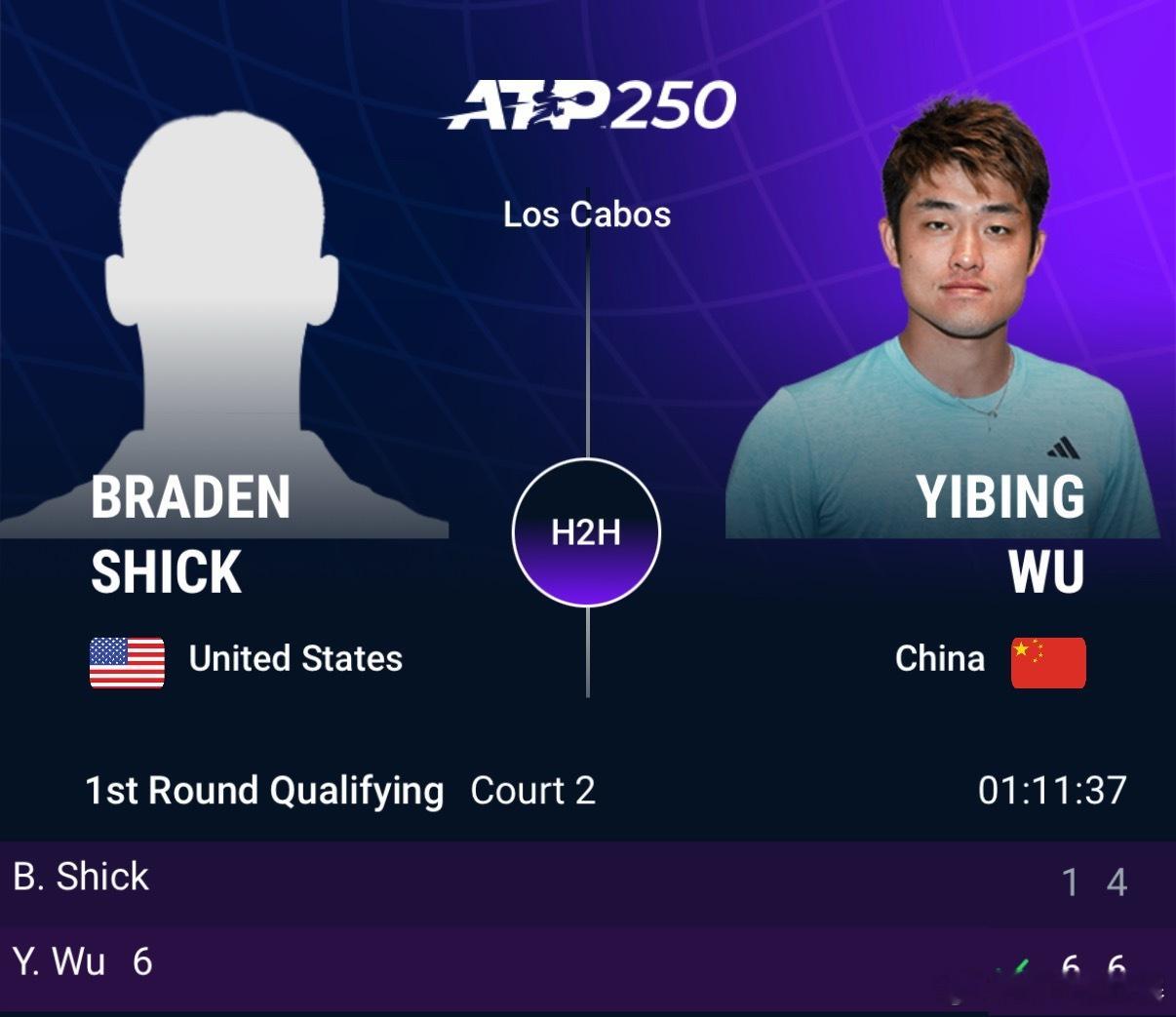 吴易昺晋级决胜轮💪ATP250 洛斯卡沃斯站资格赛首轮，中国选手吴易昺以6-1