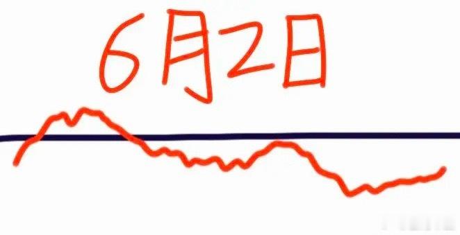 明天是6月2日星期二，大盘会怎么走呢？请看图，预计会低开一些，这个时候有很多散户