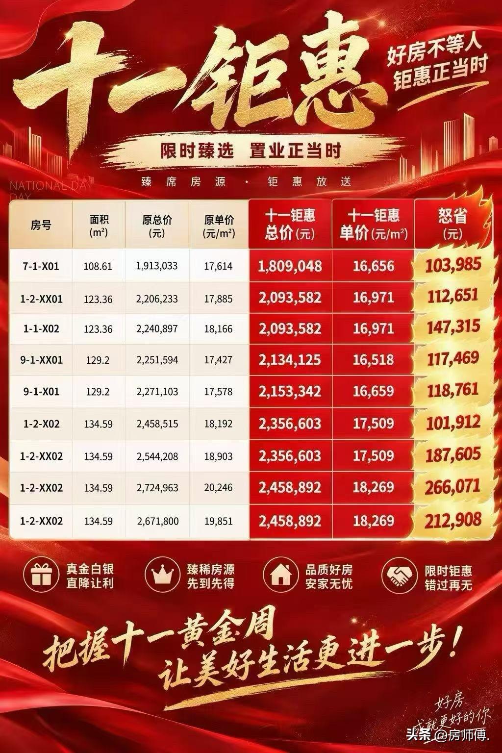 东李板块，一个老楼盘，完全就是“自己作”的。

上流某盘，2021前后，板块内销