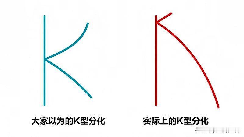 南京楼市，K型分化！

刚刚刷到南京楼市微信平台：

现在经济学有个术语叫K型分