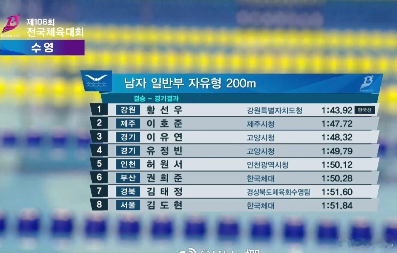 韩国选手破了孙杨亚洲纪录破了就破了呗，竞技体育就是如此，后浪推前浪，纪录总有被破
