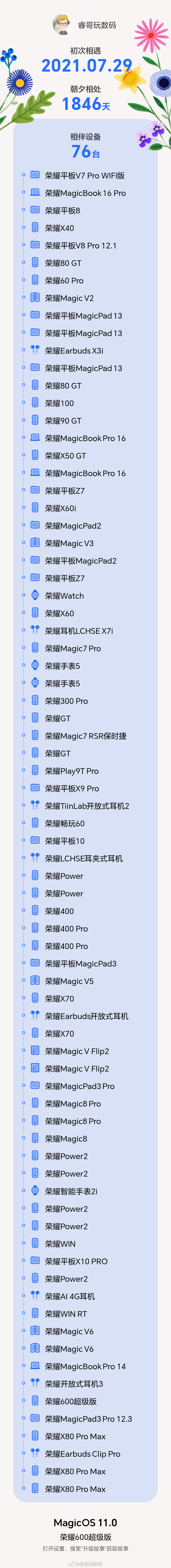 从分家到六周年，从学生到职场，从用户到俱乐部达人再到媒体，我用76+台荣耀设备，