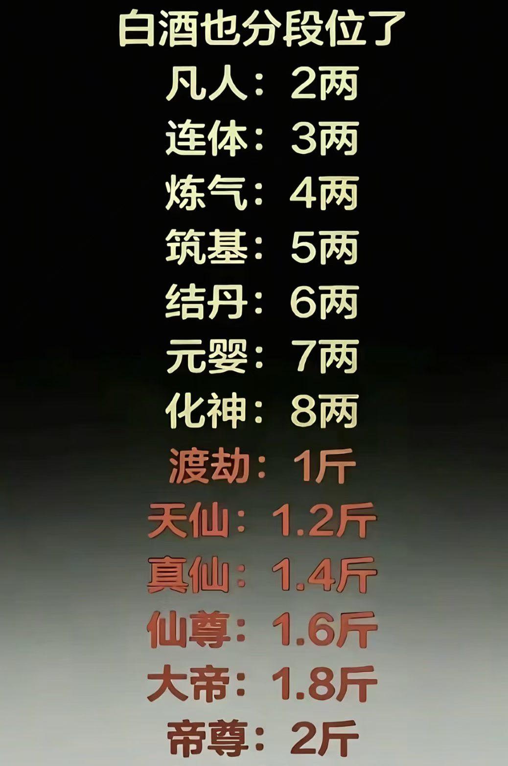 问一问，你在哪个段位？[吃瓜群众]