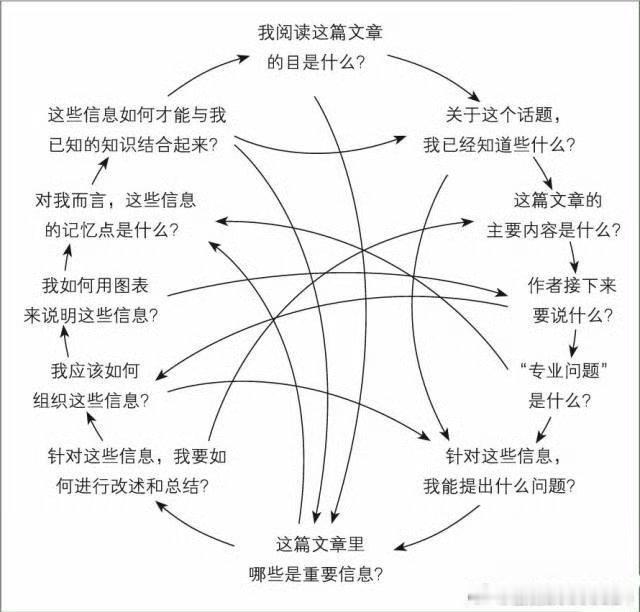 将80%的精力放在总结和反思上我一直觉得考试考的是输出，而很多人的努力都只停留在