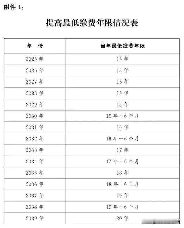 提高最低缴费年限，是否违反了契约精神？犹如我去面馆吃面，15块钱一碗，吃了一半老