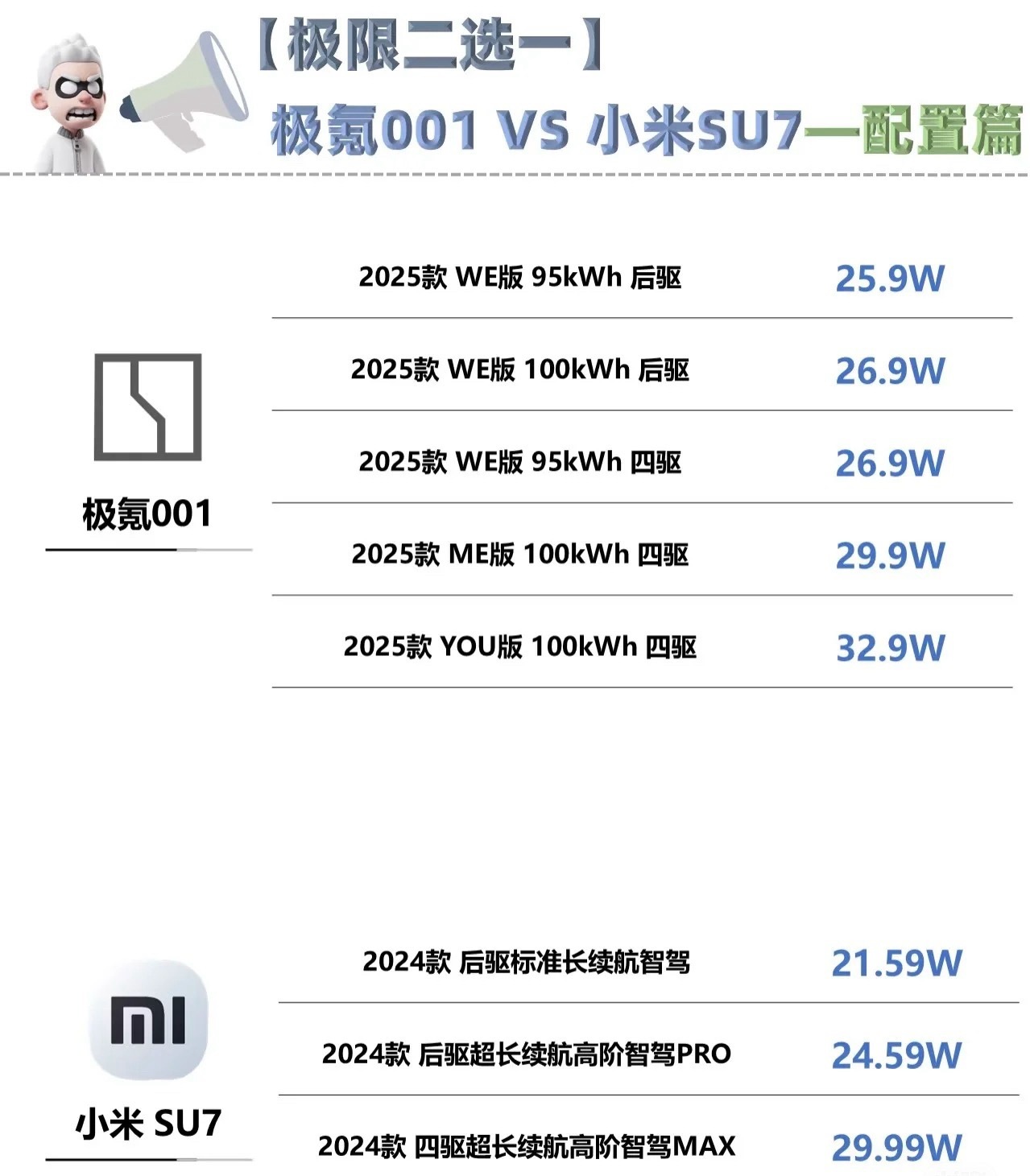极限二选一，极氪001还是小米su7电车决赛圈该选哪个给个建议 ​​​