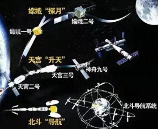 中国已经拥有了北斗系统，为什么国内还在用美国的GPS？说实话，你可能不信，要是现